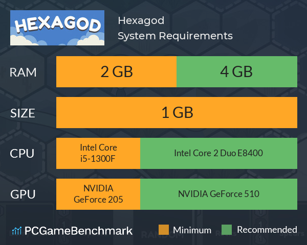Hexagod System Requirements PC Graph - Can I Run Hexagod Hexagod System Requirements PC Graph - Can I Run Hexagod