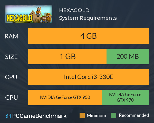HEXAGOLD System Requirements PC Graph - Can I Run HEXAGOLD HEXAGOLD System Requirements PC Graph - Can I Run HEXAGOLD