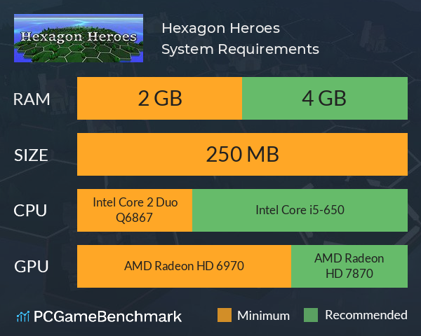 Hexagon Heroes System Requirements PC Graph - Can I Run Hexagon Heroes