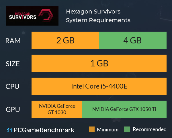 Hexagon Survivors System Requirements PC Graph - Can I Run Hexagon Survivors