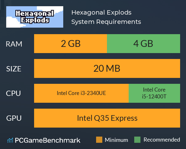 Hexagonal Explods System Requirements PC Graph - Can I Run Hexagonal Explods