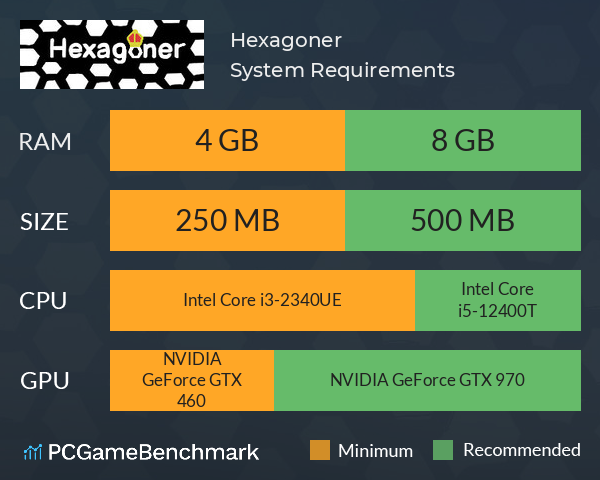 Hexagoner System Requirements PC Graph - Can I Run Hexagoner Hexagoner System Requirements PC Graph - Can I Run Hexagoner