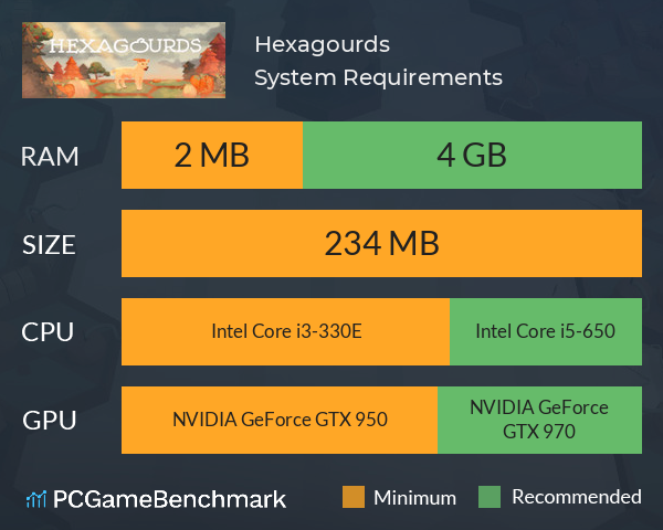 Hexagourds System Requirements PC Graph - Can I Run Hexagourds Hexagourds System Requirements PC Graph - Can I Run Hexagourds