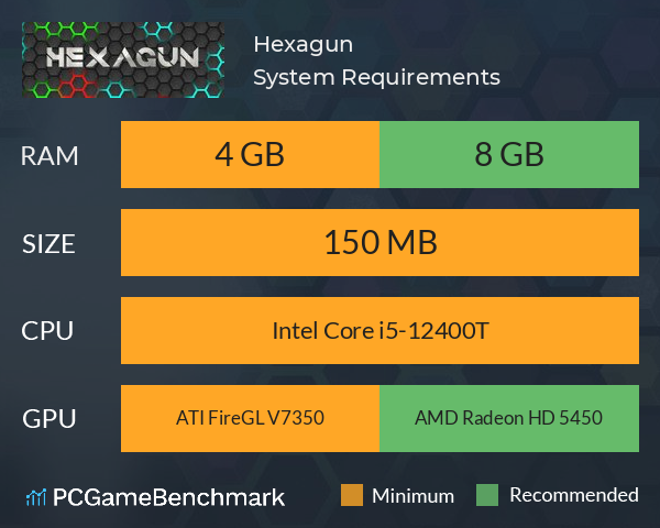 Hexagun System Requirements PC Graph - Can I Run Hexagun