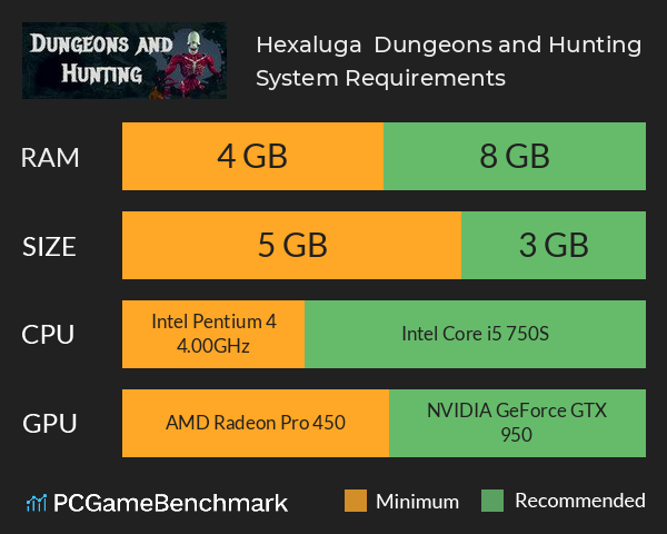❂ Hexaluga ❂ Dungeons and Hunting ☠ System Requirements PC Graph - Can I Run ❂ Hexaluga ❂ Dungeons and Hunting ☠