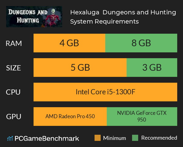 ❂ Hexaluga ❂ Dungeons and Hunting ☠ System Requirements PC Graph - Can I Run ❂ Hexaluga ❂ Dungeons and Hunting ☠