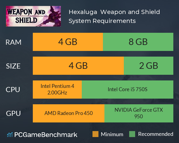 ❂ Hexaluga ❂ Weapon and Shield ☯ System Requirements PC Graph - Can I Run ❂ Hexaluga ❂ Weapon and Shield ☯