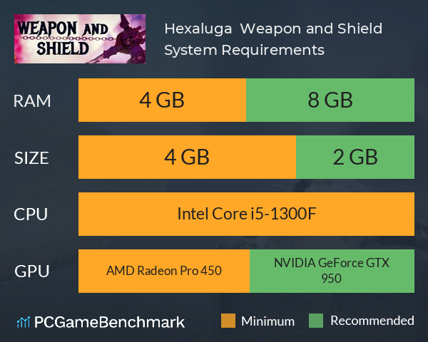 ❂ Hexaluga ❂ Weapon and Shield ☯ System Requirements PC Graph - Can I Run ❂ Hexaluga ❂ Weapon and Shield ☯