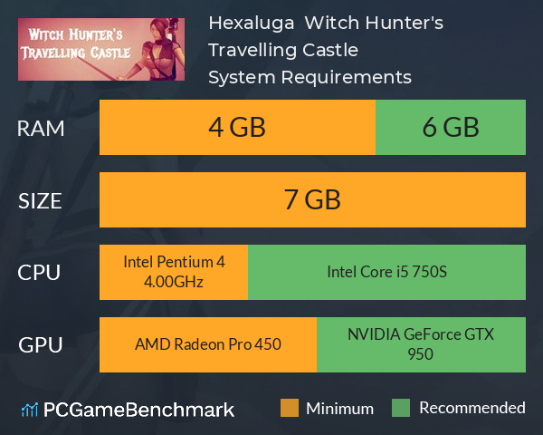 ❂ Hexaluga ❂ Witch Hunter's Travelling Castle ♉ System Requirements PC Graph - Can I Run ❂ Hexaluga ❂ Witch Hunter's Travelling Castle ♉