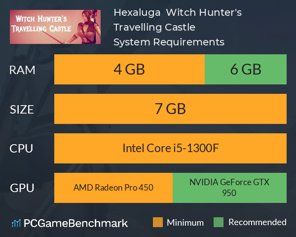 ❂ Hexaluga ❂ Witch Hunter's Travelling Castle ♉ System Requirements PC Graph - Can I Run ❂ Hexaluga ❂ Witch Hunter's Travelling Castle ♉