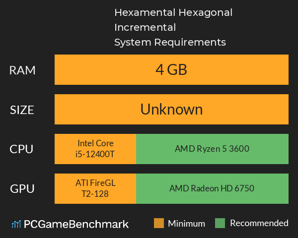 Hexamental: Hexagonal Incremental System Requirements PC Graph - Can I Run Hexamental: Hexagonal Incremental