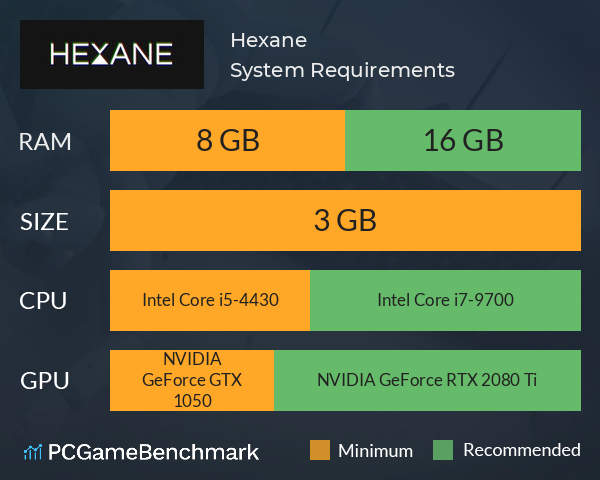 Hexane System Requirements PC Graph - Can I Run Hexane