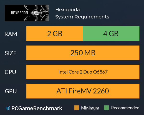 Hexapoda System Requirements PC Graph - Can I Run Hexapoda