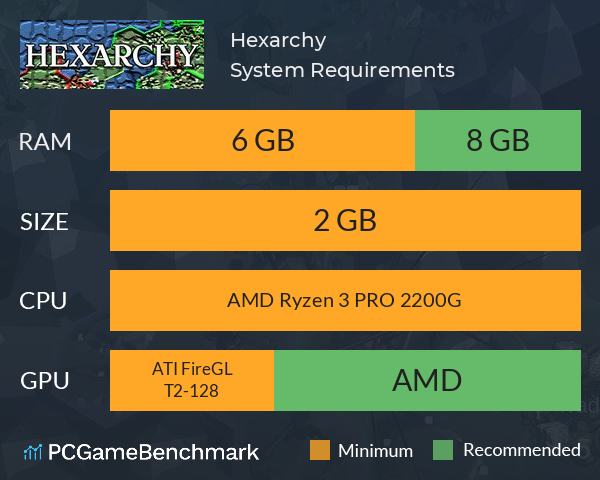 Hexarchy System Requirements PC Graph - Can I Run Hexarchy