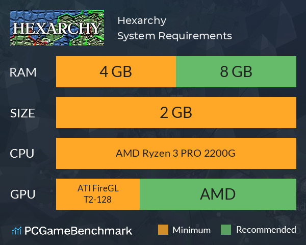 Hexarchy System Requirements PC Graph - Can I Run Hexarchy