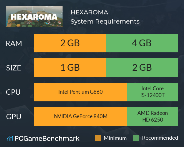 HEXAROMA System Requirements PC Graph - Can I Run HEXAROMA HEXAROMA System Requirements PC Graph - Can I Run HEXAROMA