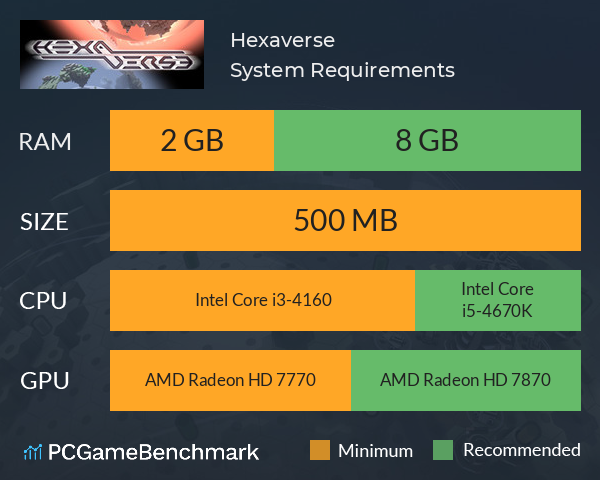 Hexaverse System Requirements PC Graph - Can I Run Hexaverse