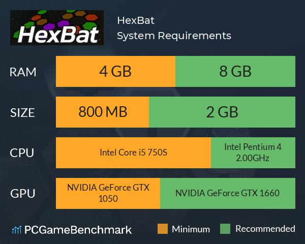 HexBat System Requirements PC Graph - Can I Run HexBat HexBat System Requirements PC Graph - Can I Run HexBat