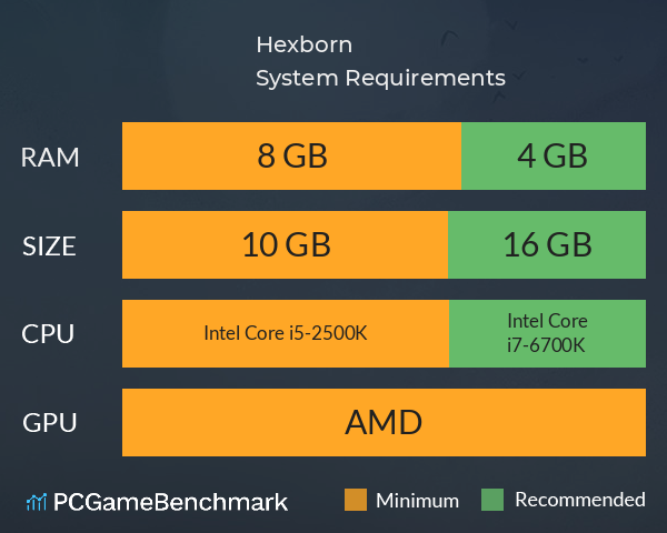 Hexborn System Requirements PC Graph - Can I Run Hexborn Hexborn System Requirements PC Graph - Can I Run Hexborn