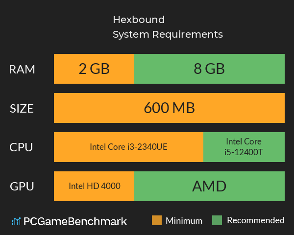 Hexbound System Requirements PC Graph - Can I Run Hexbound Hexbound System Requirements PC Graph - Can I Run Hexbound