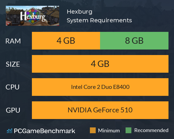 Hexburg System Requirements PC Graph - Can I Run Hexburg Hexburg System Requirements PC Graph - Can I Run Hexburg