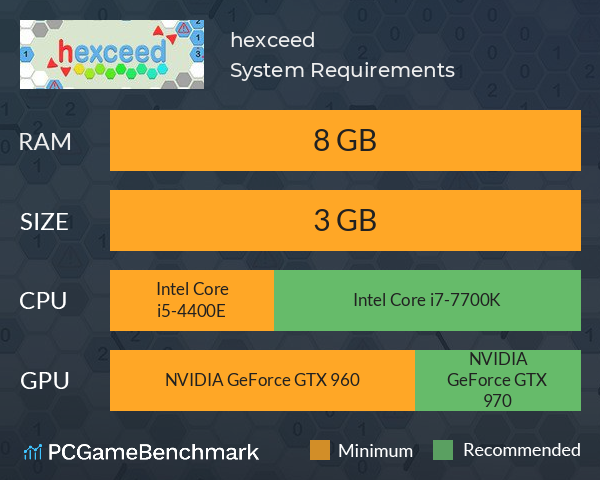 hexceed System Requirements PC Graph - Can I Run hexceed