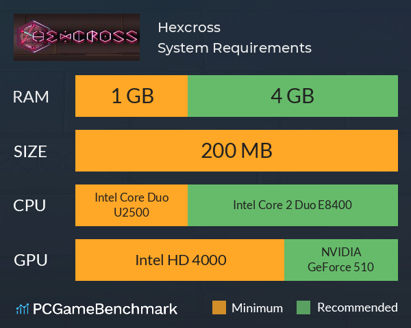 Hexcross System Requirements PC Graph - Can I Run Hexcross