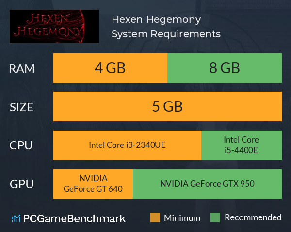 Hexen Hegemony System Requirements PC Graph - Can I Run Hexen Hegemony Hexen Hegemony System Requirements PC Graph - Can I Run Hexen Hegemony