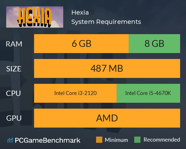 Hexia System Requirements PC Graph - Can I Run Hexia
