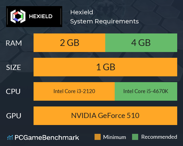 Hexield System Requirements PC Graph - Can I Run Hexield Hexield System Requirements PC Graph - Can I Run Hexield