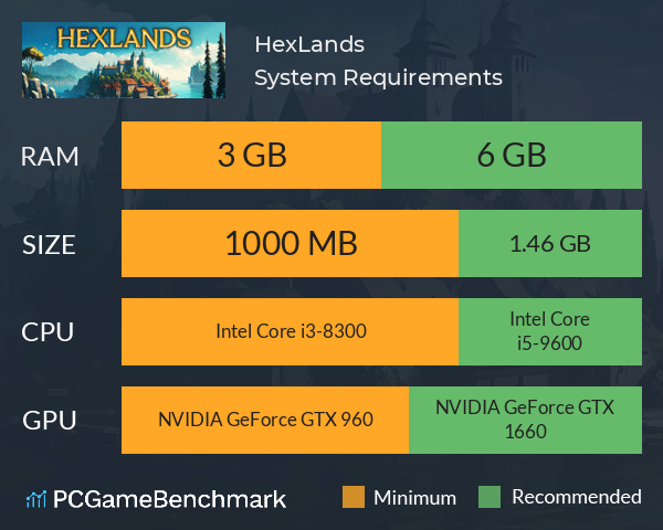HexLands System Requirements PC Graph - Can I Run HexLands HexLands System Requirements PC Graph - Can I Run HexLands