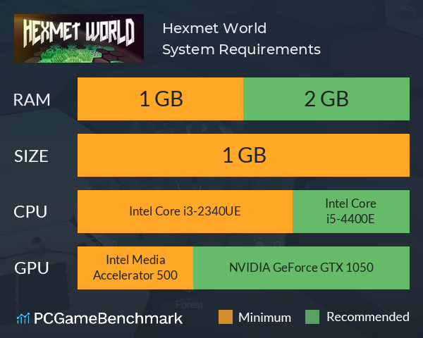 Hexmet World System Requirements PC Graph - Can I Run Hexmet World Hexmet World System Requirements PC Graph - Can I Run Hexmet World