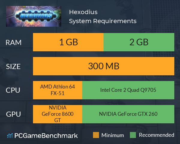 Hexodius System Requirements PC Graph - Can I Run Hexodius