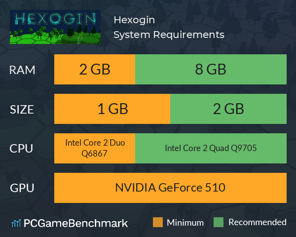 Hexogin System Requirements PC Graph - Can I Run Hexogin