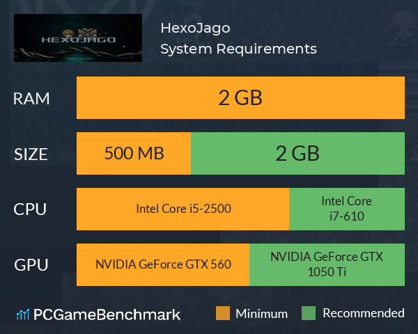 HexoJago System Requirements PC Graph - Can I Run HexoJago HexoJago System Requirements PC Graph - Can I Run HexoJago
