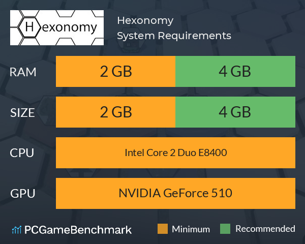 Hexonomy System Requirements PC Graph - Can I Run Hexonomy