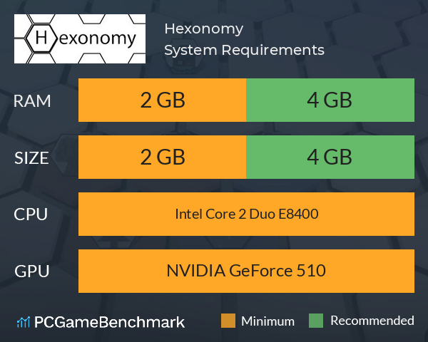 Hexonomy System Requirements PC Graph - Can I Run Hexonomy Hexonomy System Requirements PC Graph - Can I Run Hexonomy