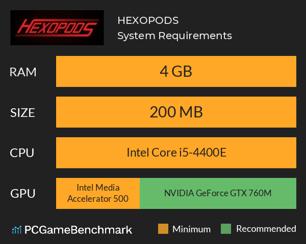 HEXOPODS System Requirements PC Graph - Can I Run HEXOPODS