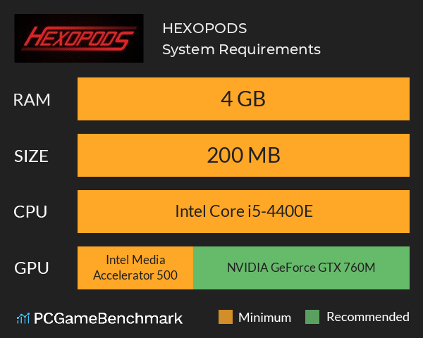 HEXOPODS System Requirements PC Graph - Can I Run HEXOPODS HEXOPODS System Requirements PC Graph - Can I Run HEXOPODS