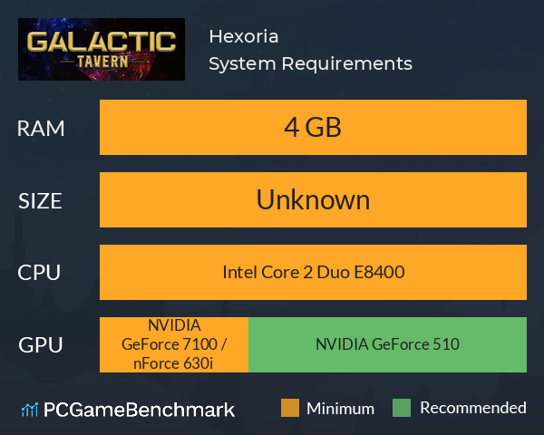 Hexoria System Requirements PC Graph - Can I Run Hexoria Hexoria System Requirements PC Graph - Can I Run Hexoria