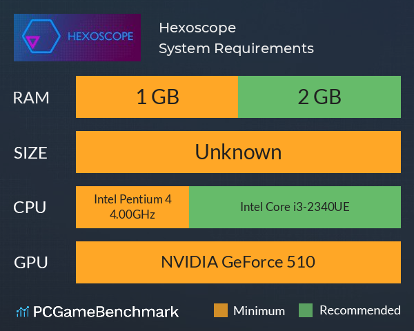 Hexoscope System Requirements PC Graph - Can I Run Hexoscope