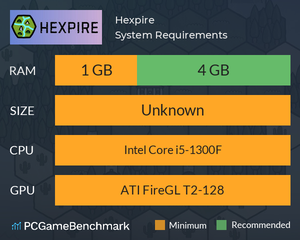 Hexpire System Requirements PC Graph - Can I Run Hexpire