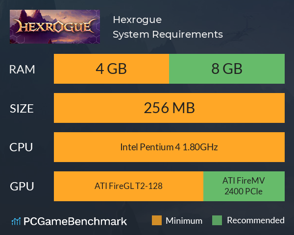 Hexrogue System Requirements PC Graph - Can I Run Hexrogue Hexrogue System Requirements PC Graph - Can I Run Hexrogue