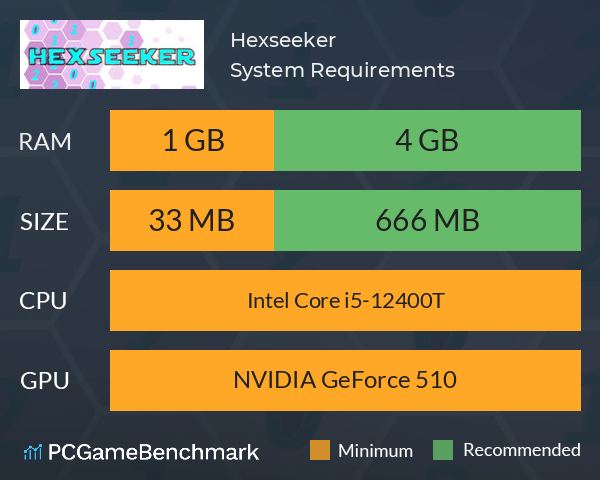 Hexseeker System Requirements PC Graph - Can I Run Hexseeker