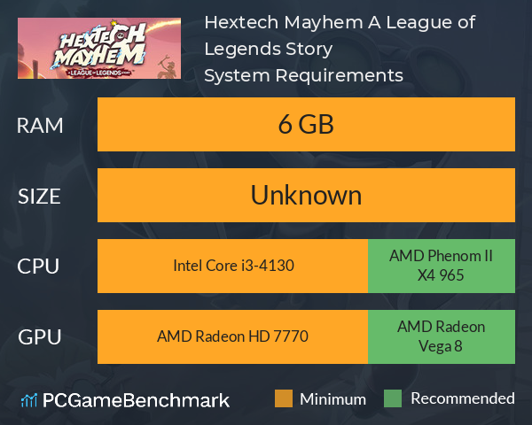 Hextech Mayhem: A League of Legends Story™ System Requirements PC Graph - Can I Run Hextech Mayhem: A League of Legends Story™
