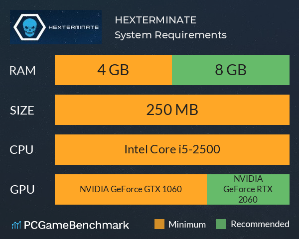 HEXTERMINATE System Requirements PC Graph - Can I Run HEXTERMINATE HEXTERMINATE System Requirements PC Graph - Can I Run HEXTERMINATE