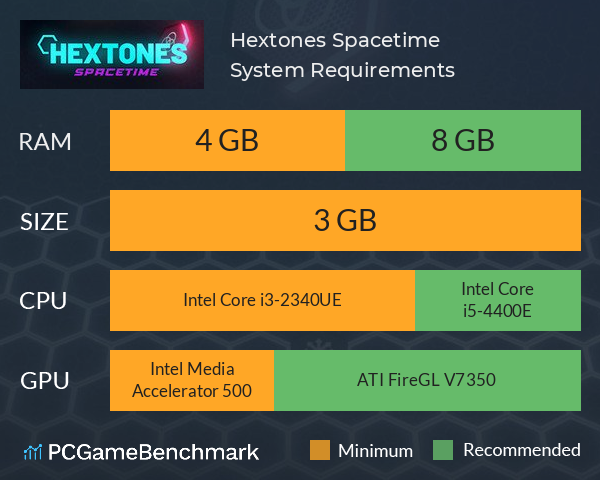 Hextones: Spacetime System Requirements PC Graph - Can I Run Hextones: Spacetime Hextones: Spacetime System Requirements PC Graph - Can I Run Hextones: Spacetime
