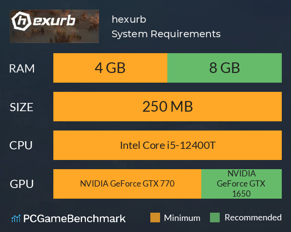 hexurb System Requirements PC Graph - Can I Run hexurb