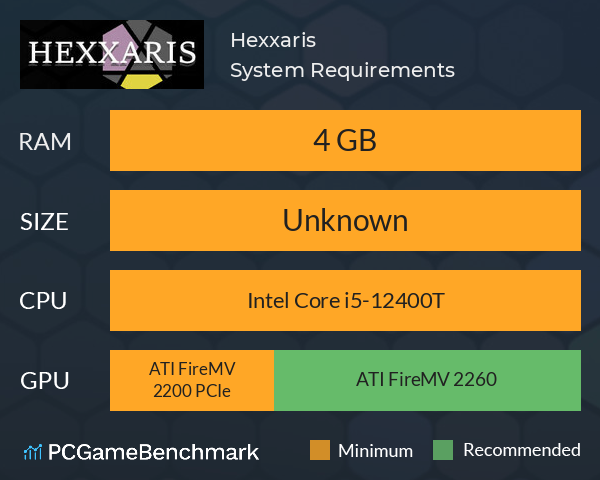Hexxaris System Requirements PC Graph - Can I Run Hexxaris Hexxaris System Requirements PC Graph - Can I Run Hexxaris
