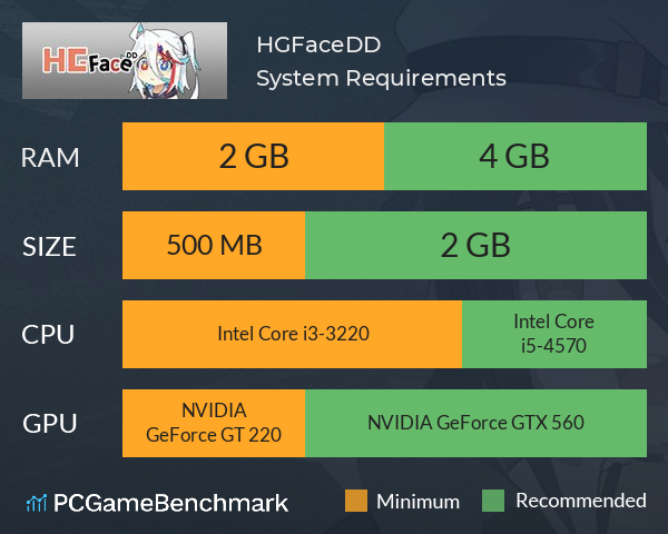 HGFaceDD System Requirements PC Graph - Can I Run HGFaceDD